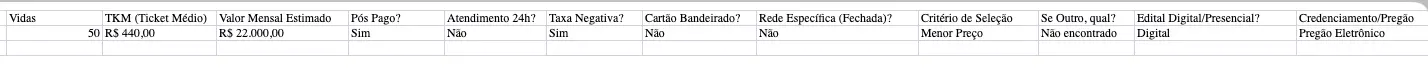 Campos customizados na exportação Excel